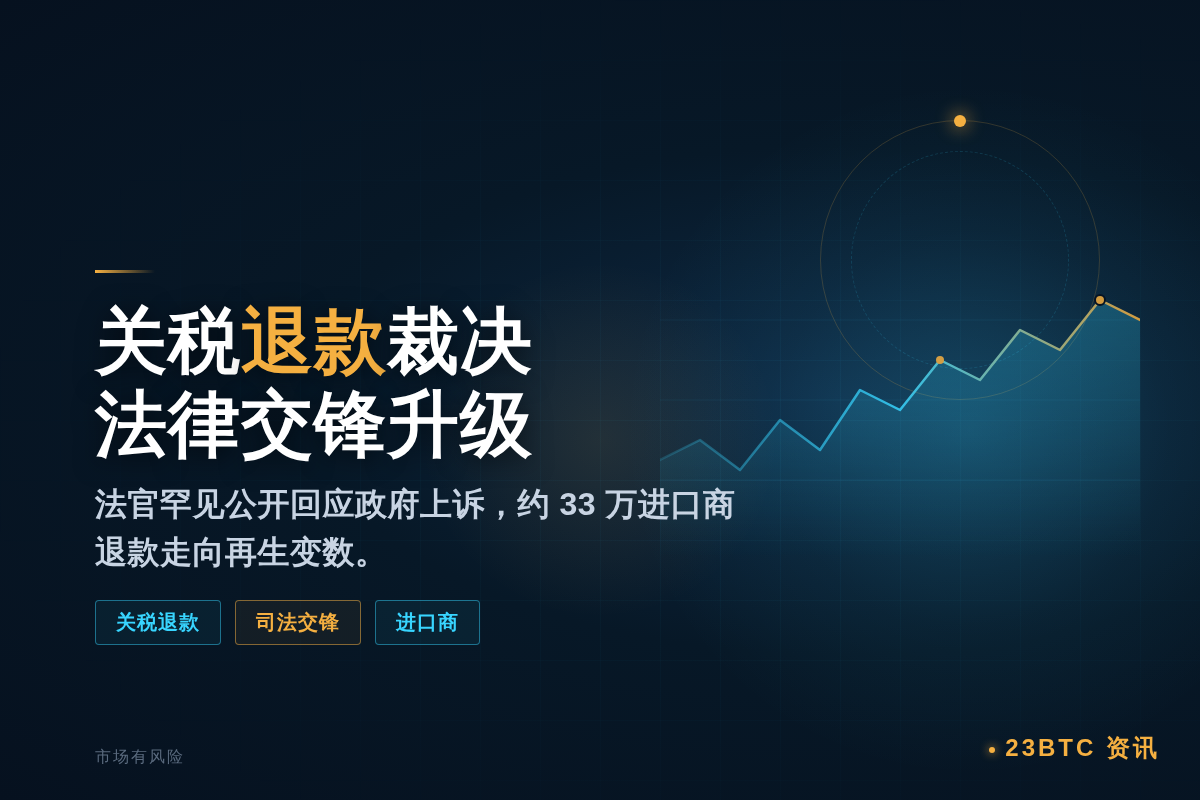 联邦法官就关税退款裁决罕见发声，法律交锋升级