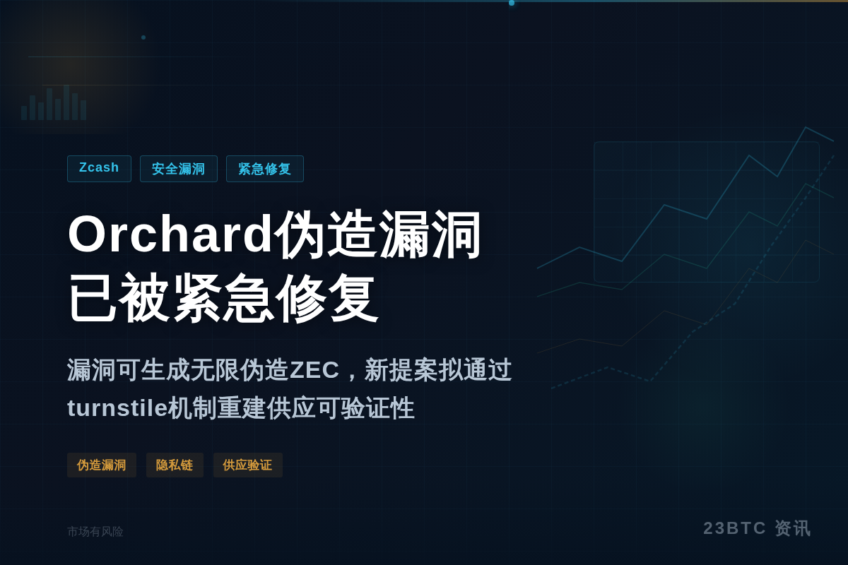Zcash Orchard重大伪造漏洞细节曝光