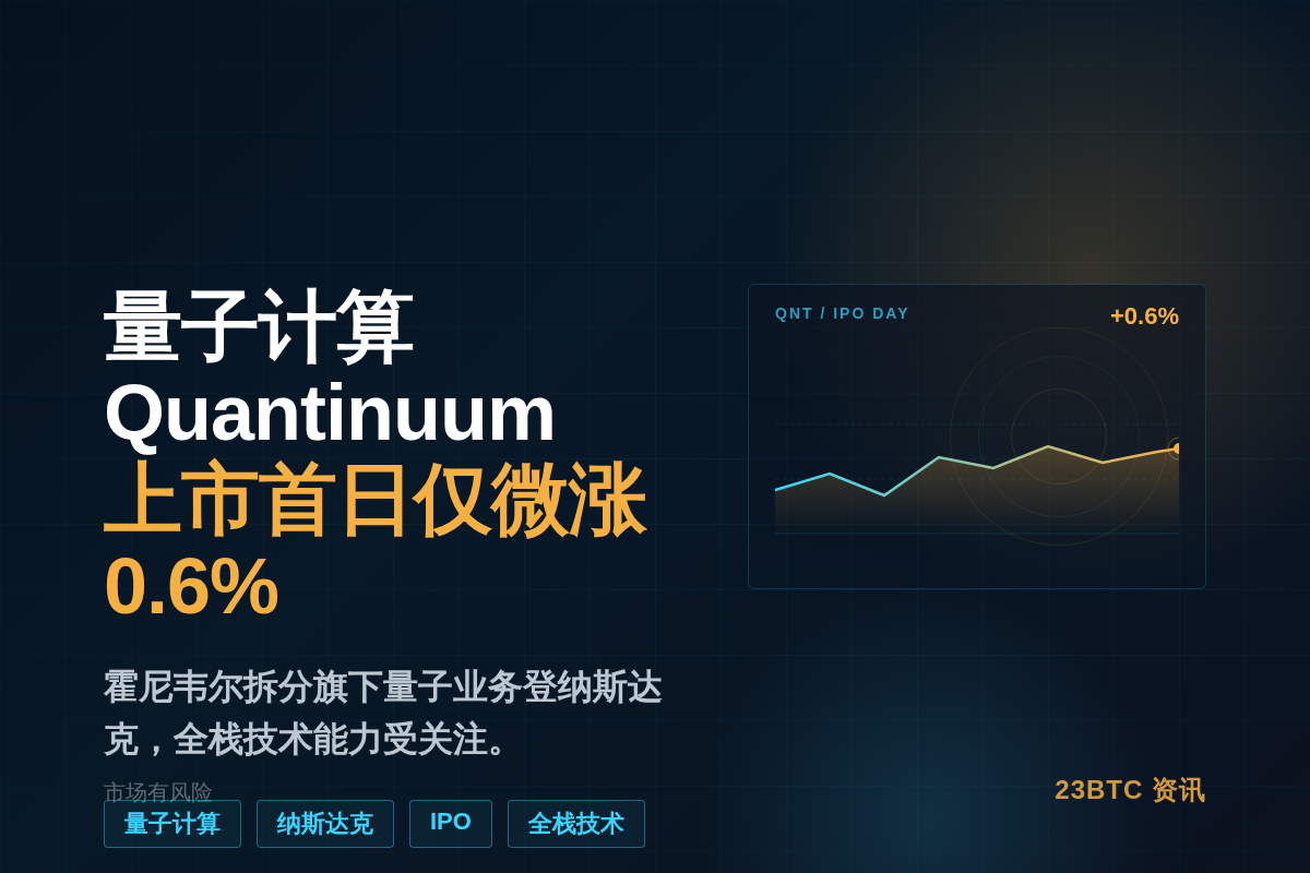 量子计算公司Quantinuum上市首日微涨0.6%