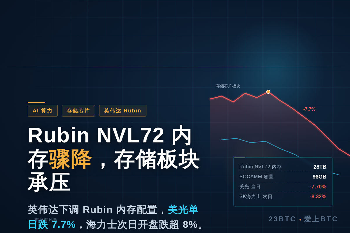 SemiAnalysis:英伟达Rubin NVL72内存配