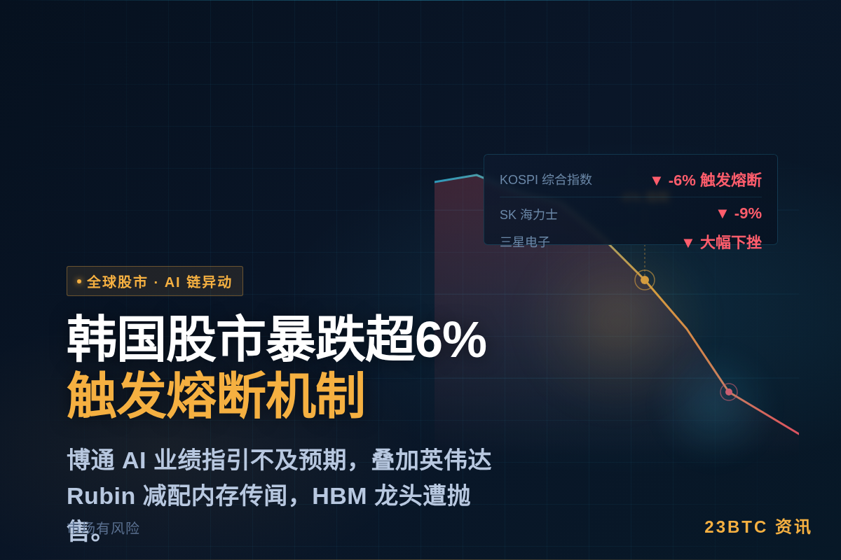 韩国股市暴跌超6%触发熔断