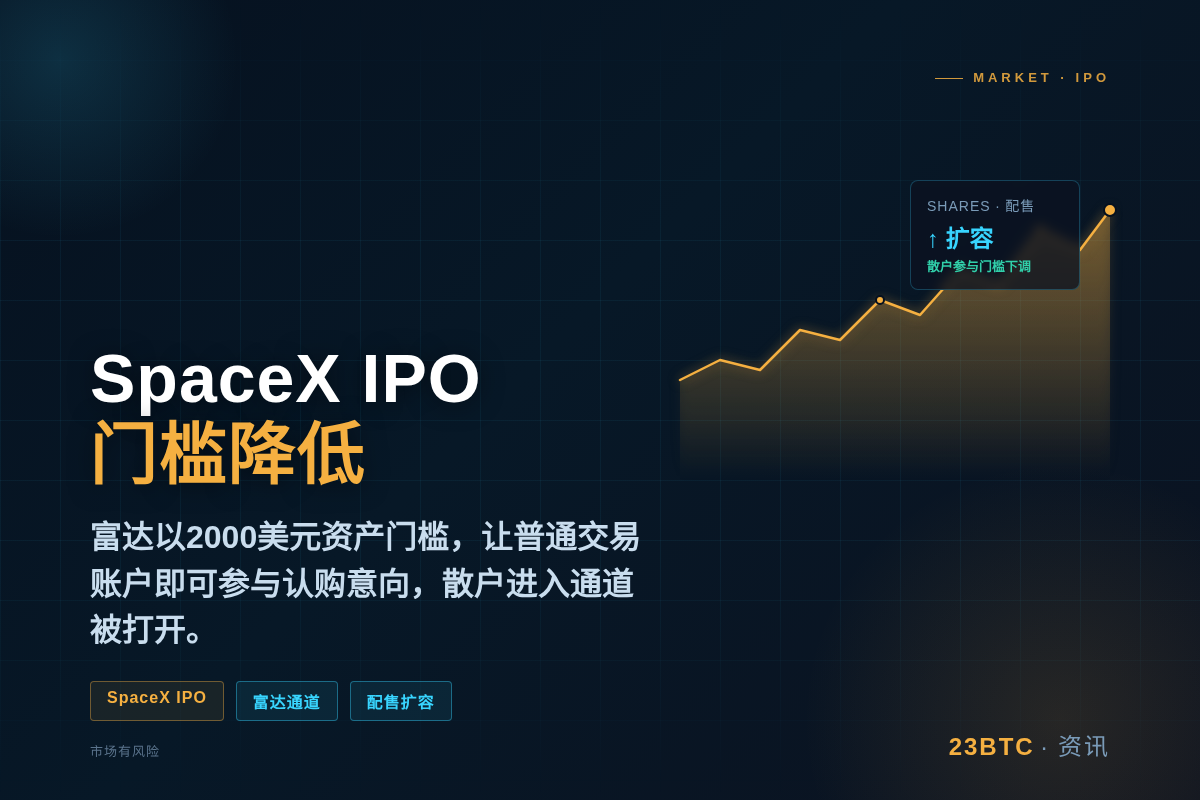 SpaceX IPO 门槛降低插图1 SpaceX IPO 门槛降低