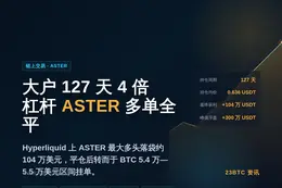 交易员neoyokio.eth平仓127天4倍杠杆ASTER