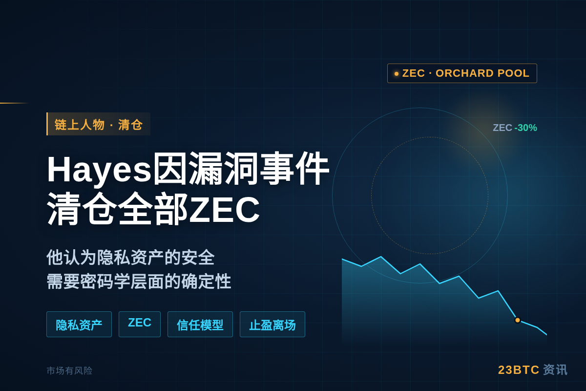 Arthur Hayes因漏洞清仓ZEC