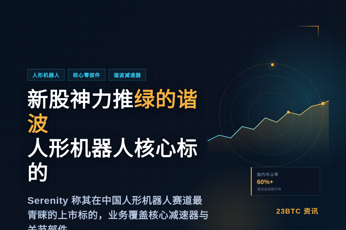 新股神力推绿的谐波，人形机器人核心标的