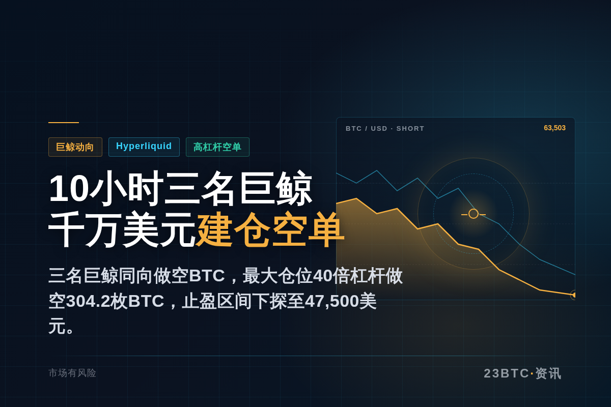 10小时内三名巨鲸千万美元建仓空单