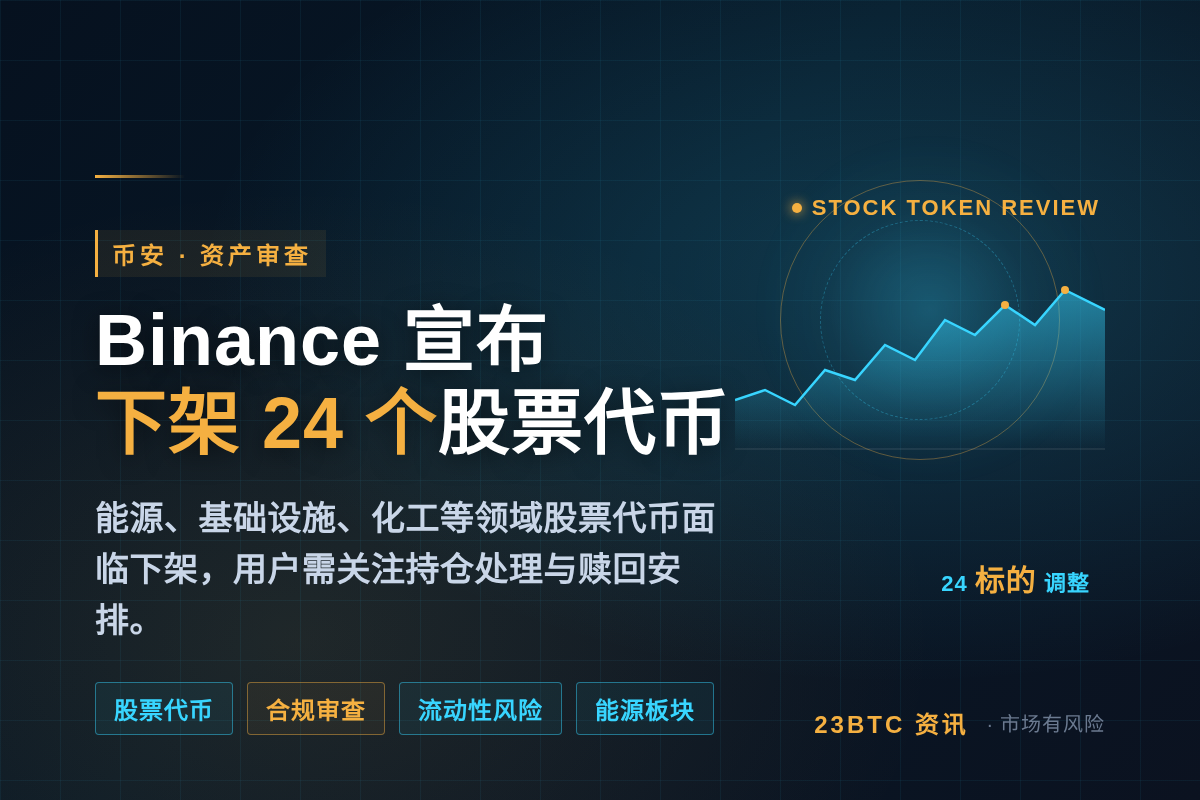 Binance将于6月5日下架部分股票交易