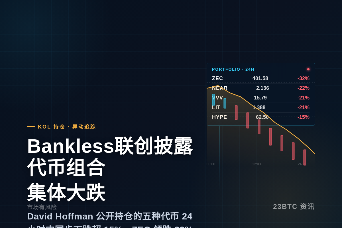 Bankless联创David Hoffman披露持仓代币集