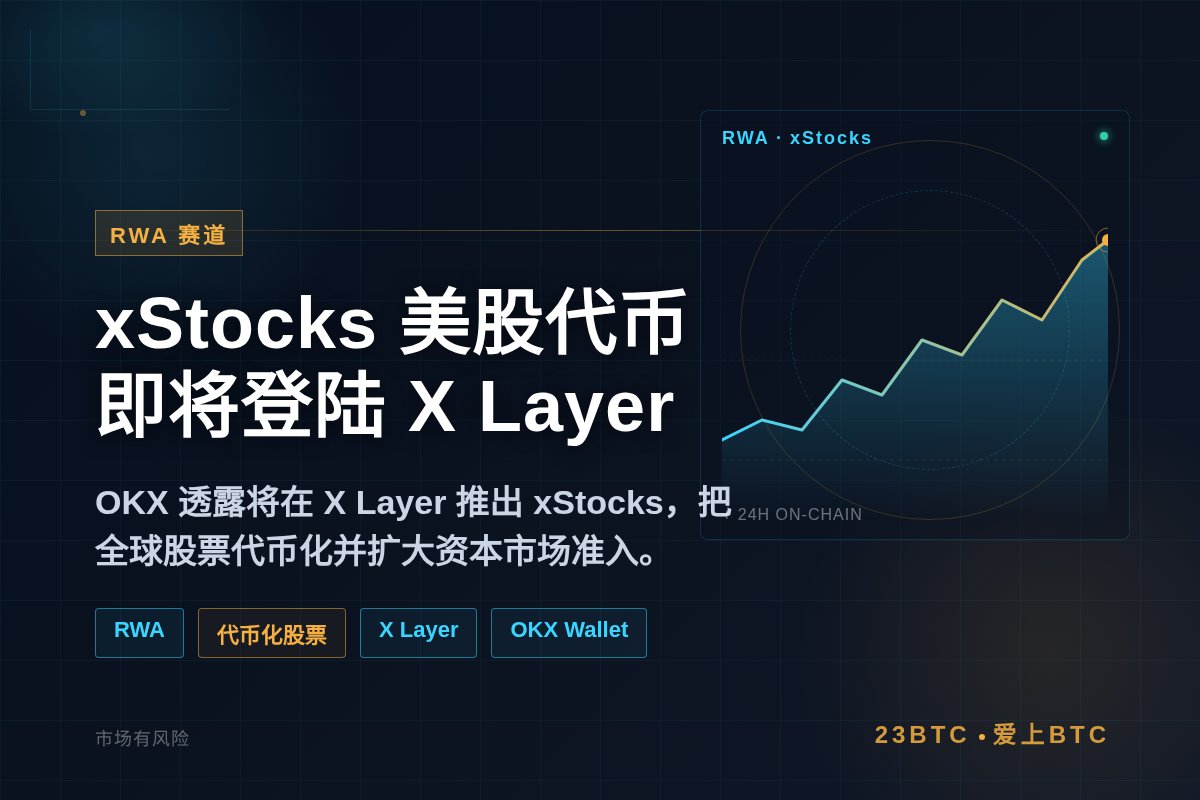 OKX Star：xStocks美股代币即将登陆X Laye
