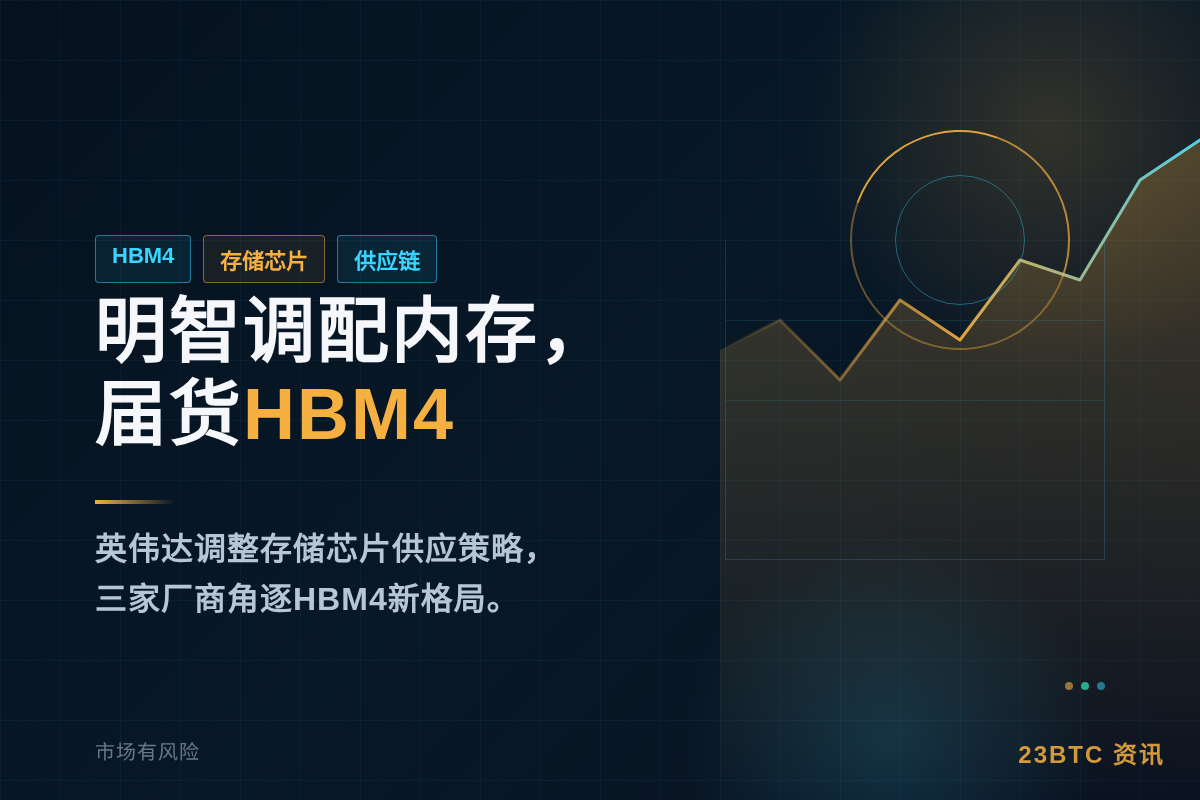 明智调配内存，届货HBM4