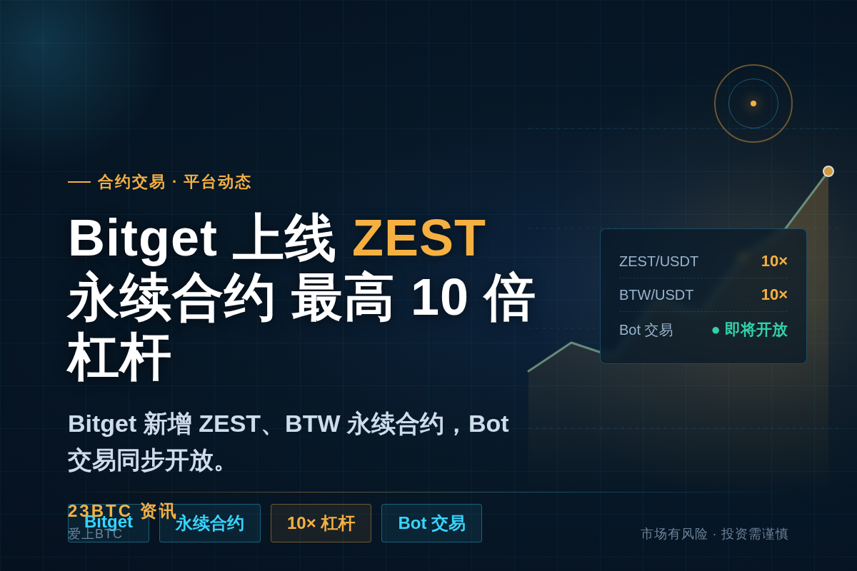Bitget支付ZEST，持久合约最高10倍杠杆