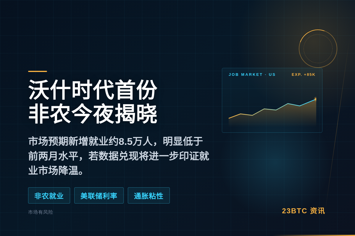 沃什时代首份非农今夜揭晓插图 沃什时代首份非农今夜揭晓