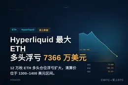 Hyperliquid最大多头浮亏7366万美元，ETH清算