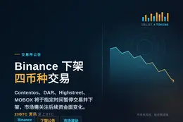 Binance扣除COS,D,HIGH,MBOX