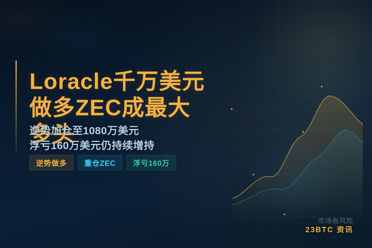 Loracle千万美元买ZEC成最大主力插图1 Loracle千万美元买ZEC成最大主力
