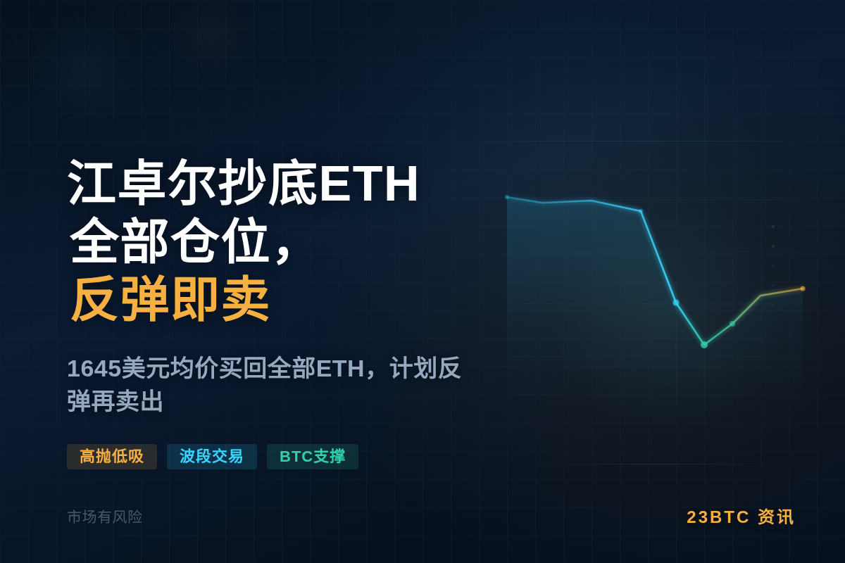 江卓尔抄底ETH全部仓位,反弹即卖插图1 江卓尔抄底ETH全部仓位,反弹即卖