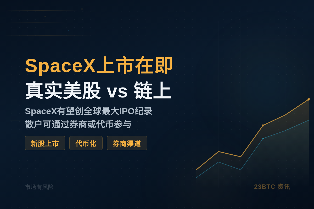 SpaceX上市散户能买吗?真实vs链上美股插图1 SpaceX上市散户能买吗?真实vs链上美股