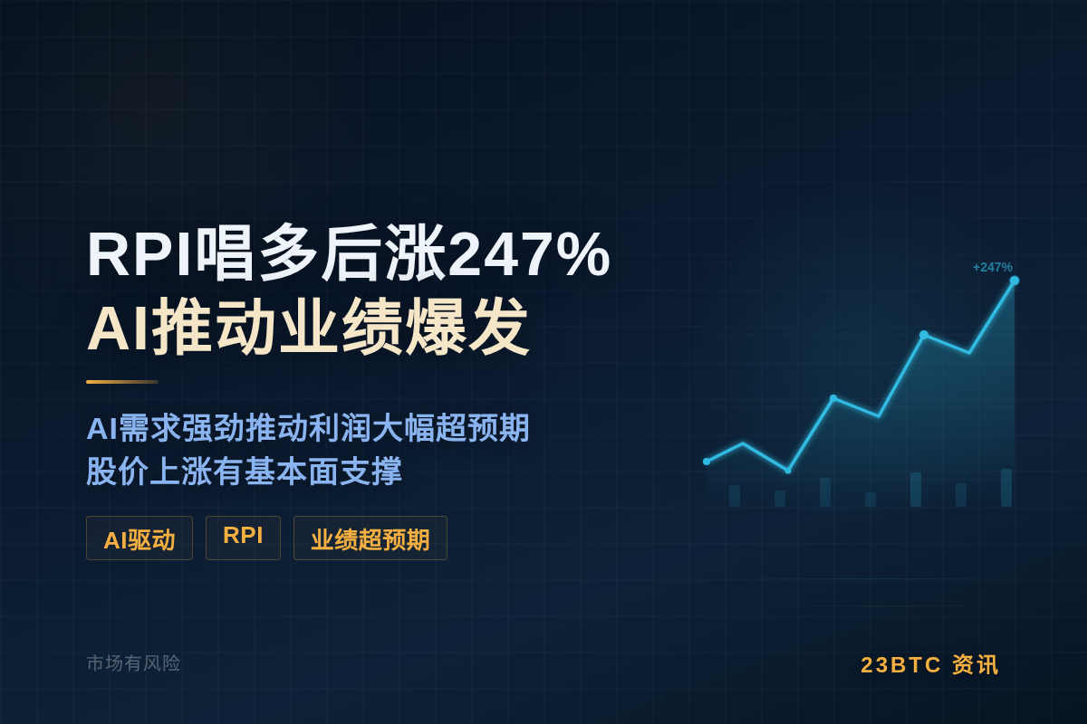 新股神复盘RPI唱多后涨247%AI推动