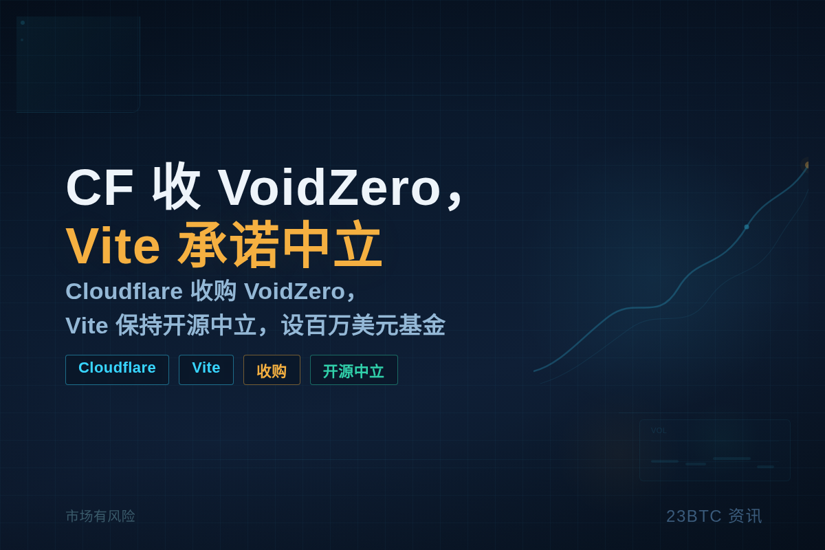 CF收VoidZero，Vite承诺中立