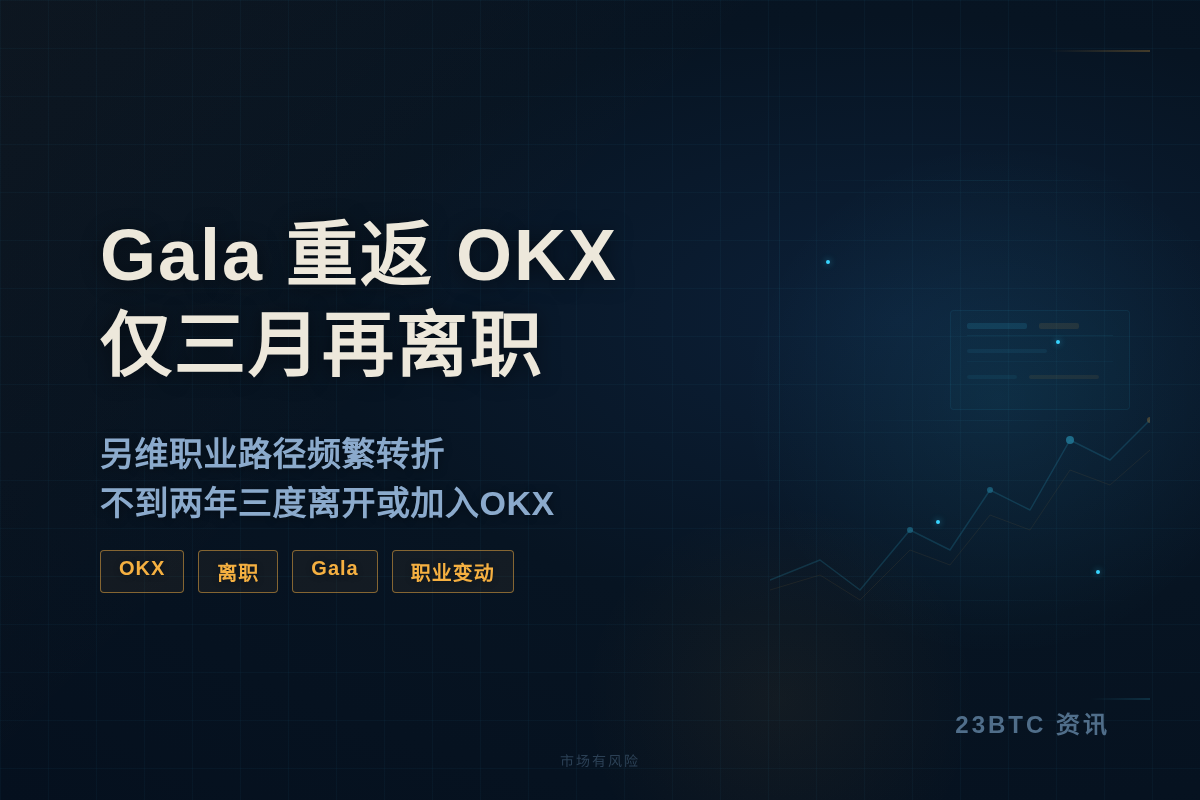 Gala 重返 OKX 仅三月再离职插图1 Gala 重返 OKX 仅三月再离职