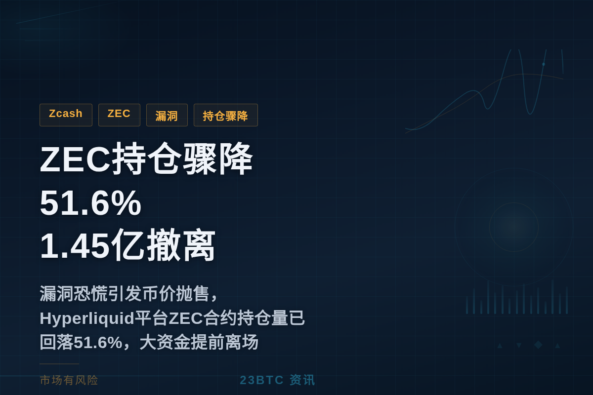 ZEC持仓骤降51.6%,1.45亿撤离插图1 ZEC持仓骤降51.6%,1.45亿撤离