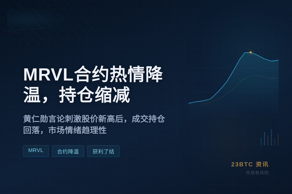 MRVL合约热情降温,持仓缩减插图1 MRVL合约热情降温,持仓缩减