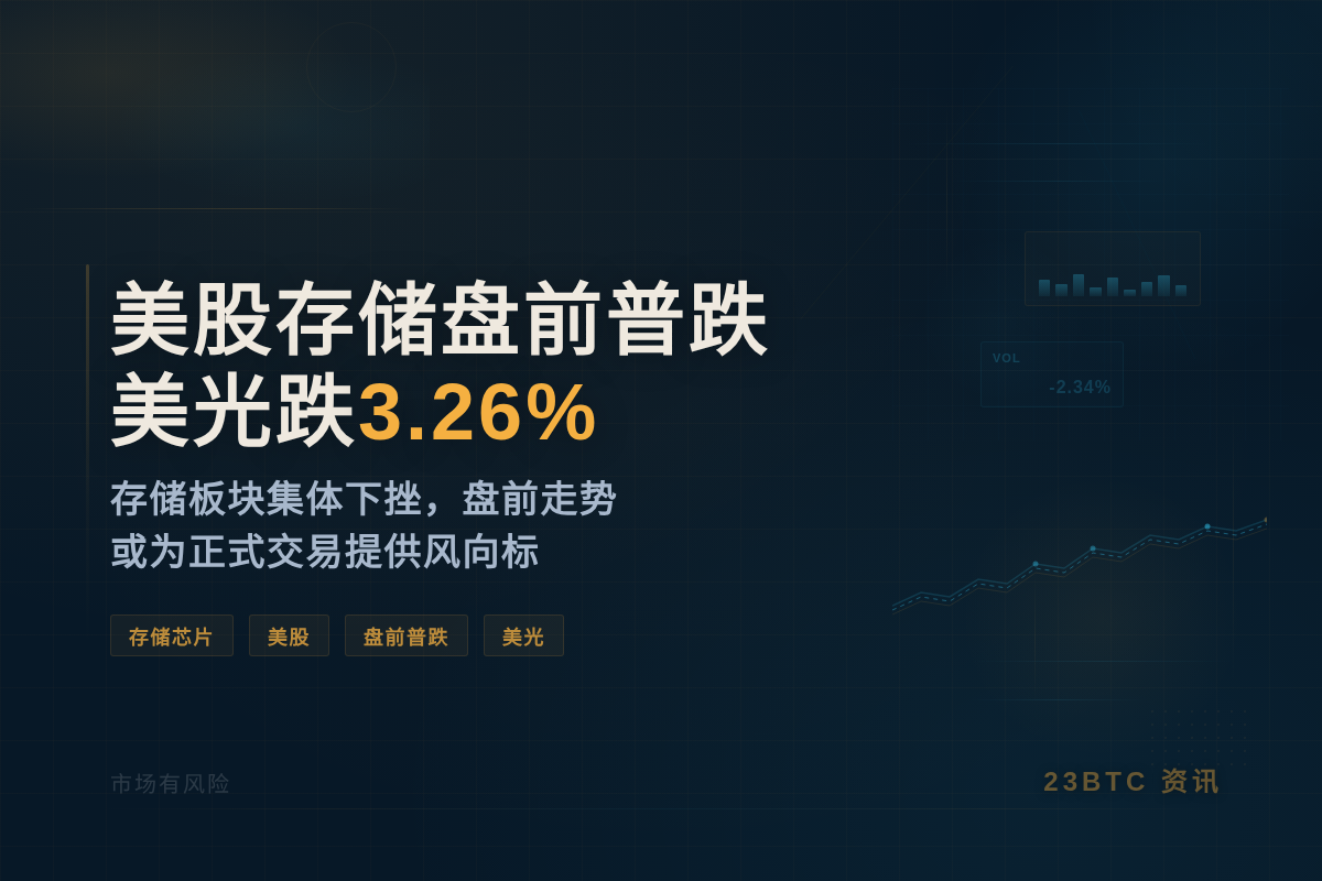 美股存储盘前普跌 美光跌3.26%插图1 美股存储盘前普跌 美光跌3.26%