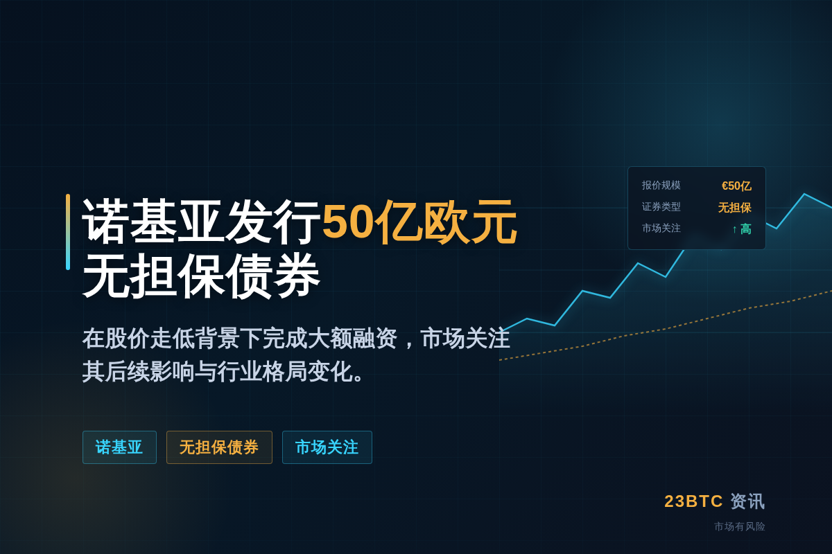 诺基亚发布丰富款无担保0.5 £证券插图1 诺基亚发布丰富款无担保0.5 £证券