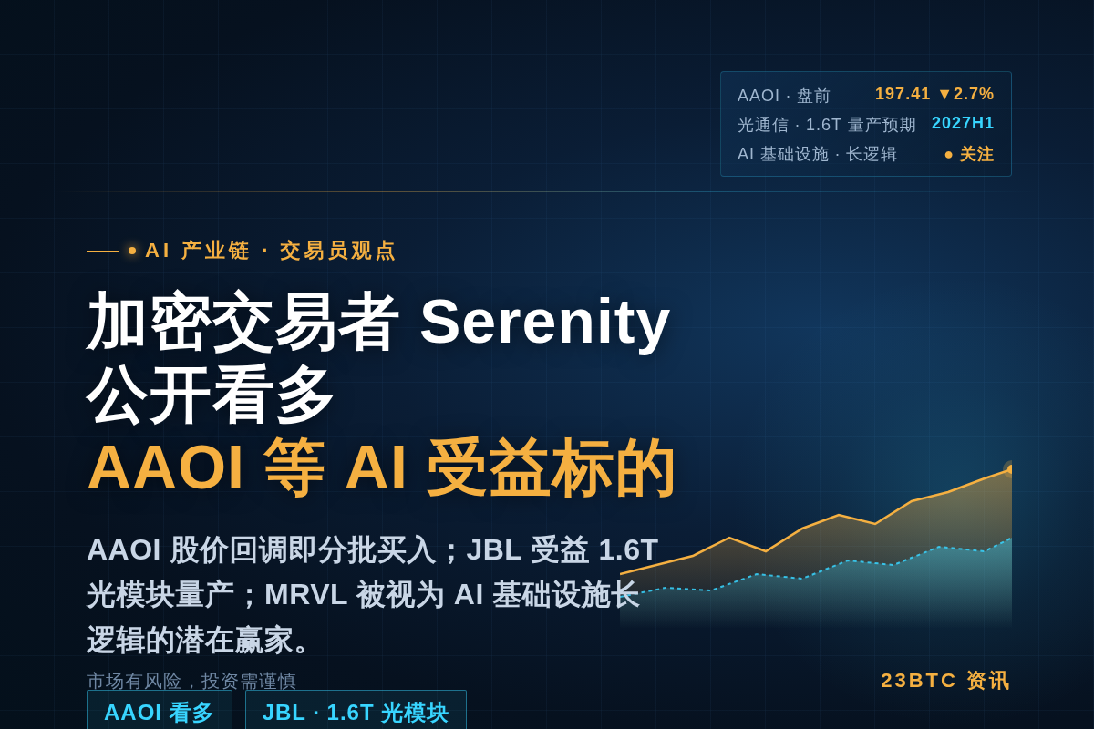 新股神Serenity:AAOI为目前最看好的美股标的,回调插图1 新股神Serenity:AAOI为目前最看好的美股标的,回调