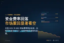 主流CEX、DEX资金费率显示市场重回显著看空