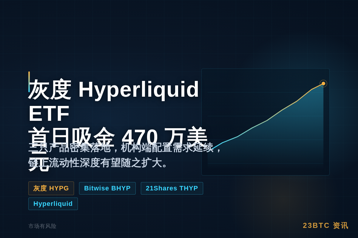 灰度Hyperliquid ETF首日吸金470万美元，累计