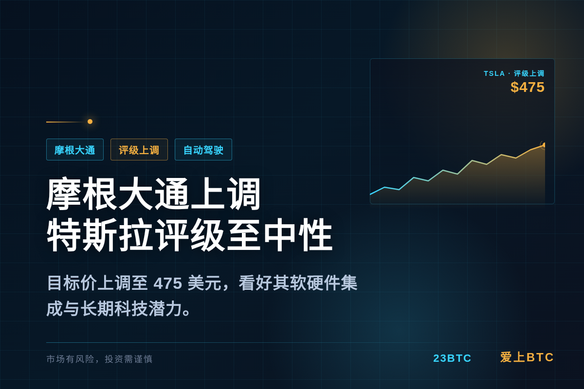 摩根通提升特斯拉评级
轻中等评价插图 摩根通提升特斯拉评级
轻中等评价