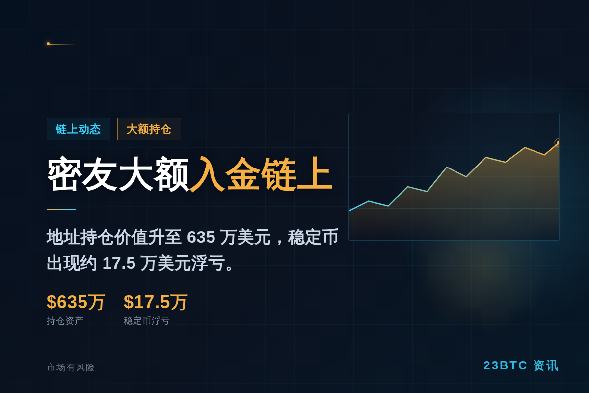 监测下 showing 100 投入