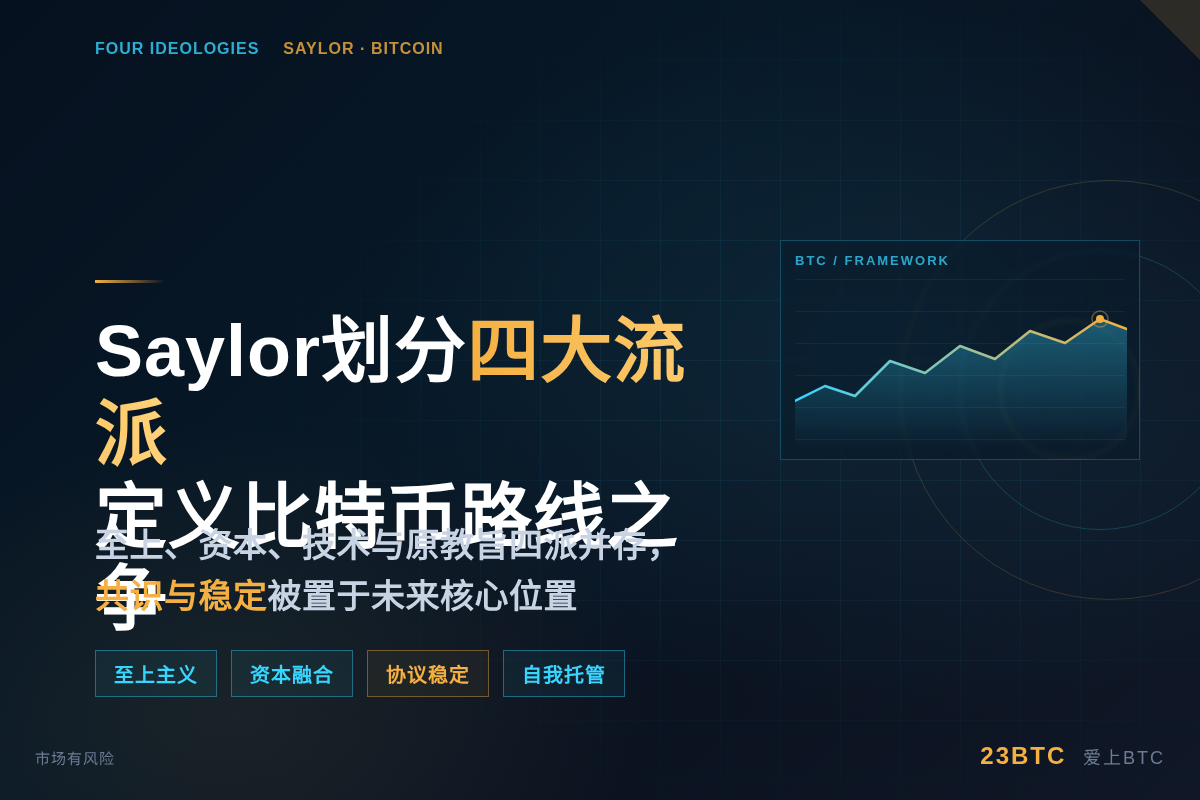 Strategy创始人Saylor将比特币社区划分为四大流派插图1 Strategy创始人Saylor将比特币社区划分为四大流派