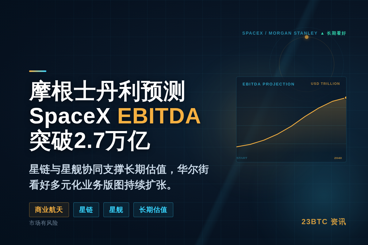摩根士丹利：SpaceX 2040年EBITDA将超2.7万