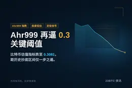 比特币Ahr999指标再逼0.3关键阈值