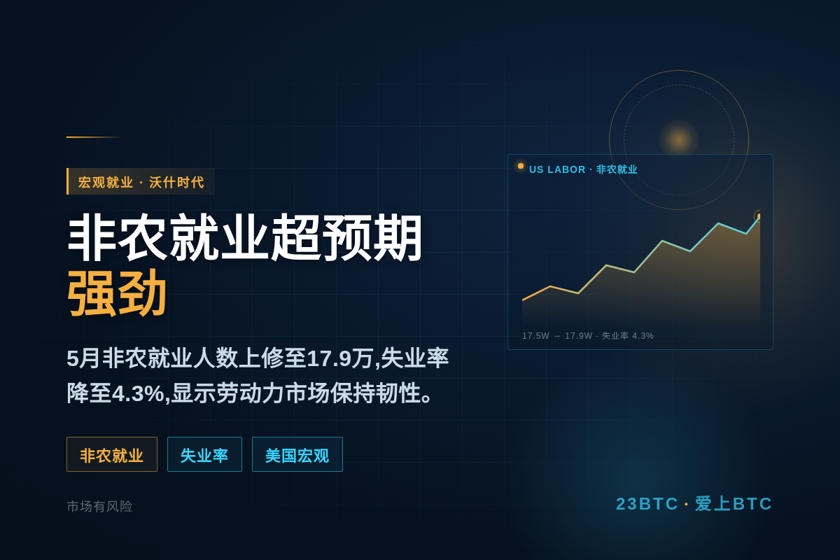 沃什时代经济洞见：就业远超预示