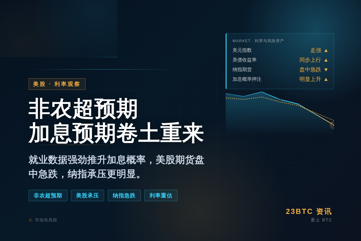 美联储加息预期升温，美股承压下行