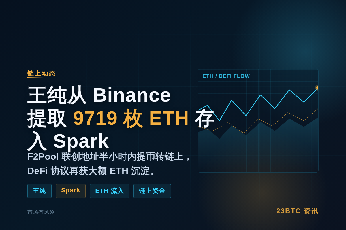 王纯从Binance提取9719枚ETH存入Spark