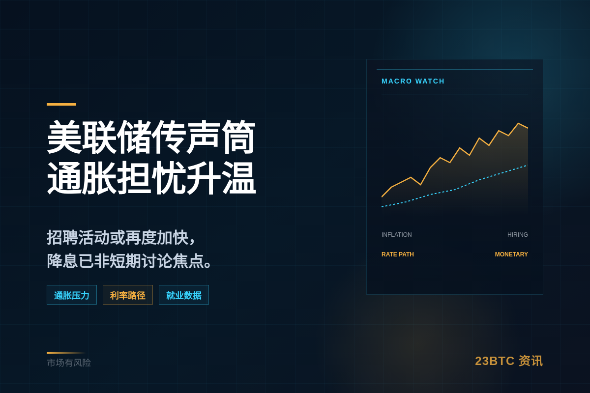 美联储音频升温