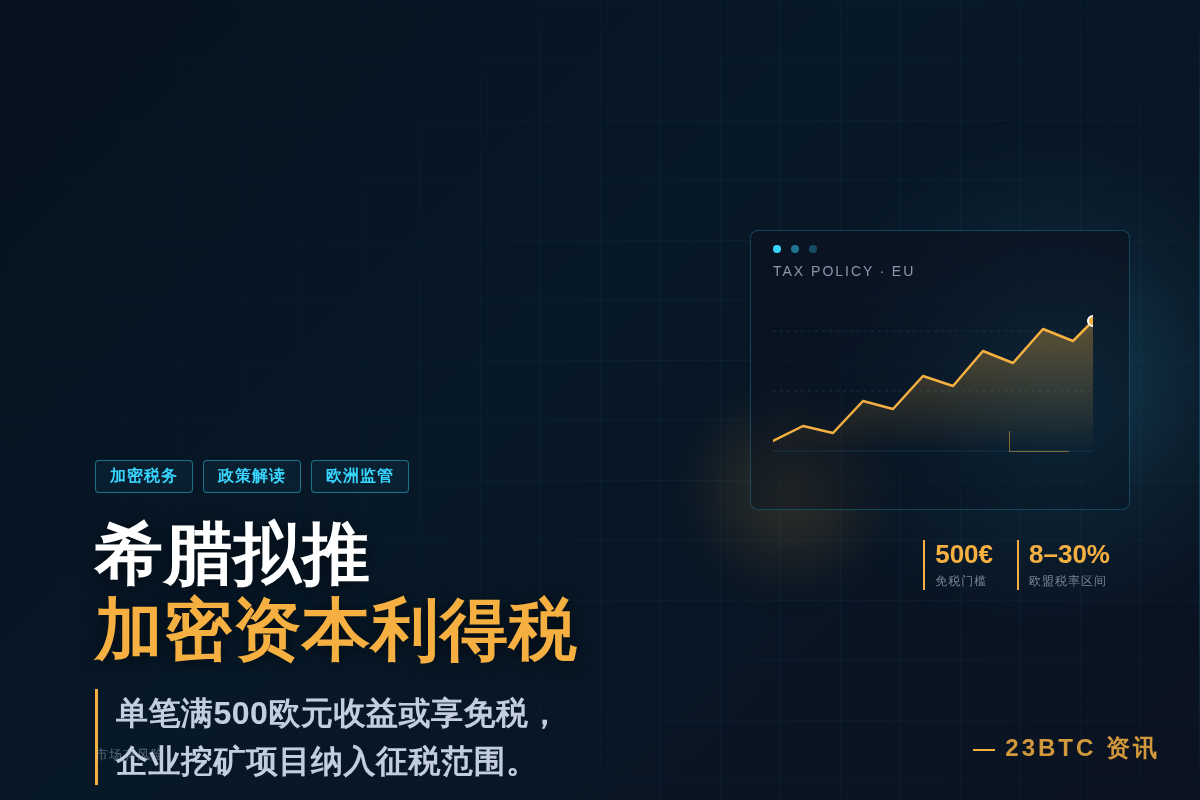 200修改资本利得税法