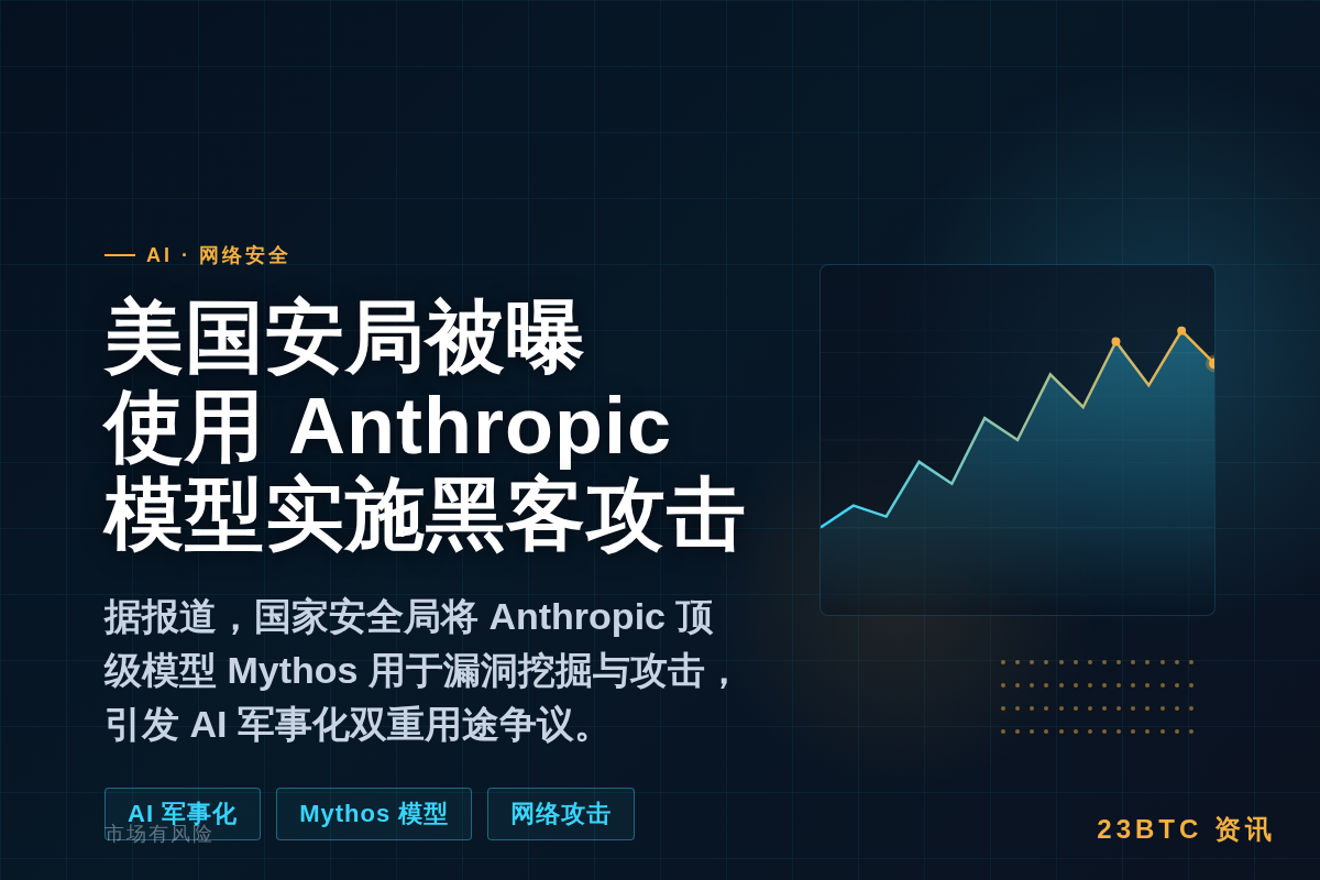 据报道：美国国安局正使用Anthropic顶尖AI模型实施黑