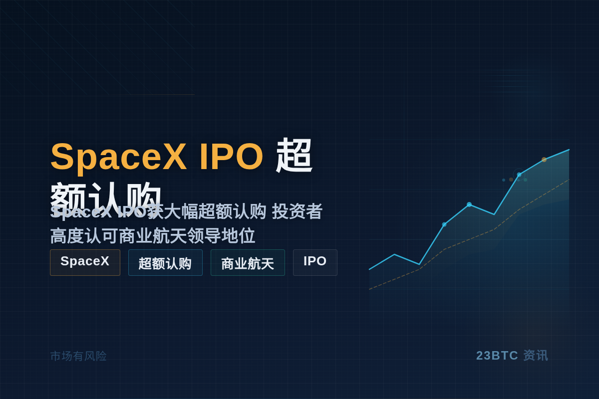 SpaceX IPO 超额认购