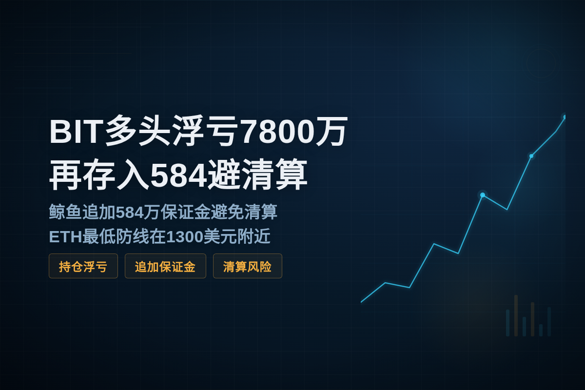 BIT多头浮亏7800万再存入584避清算