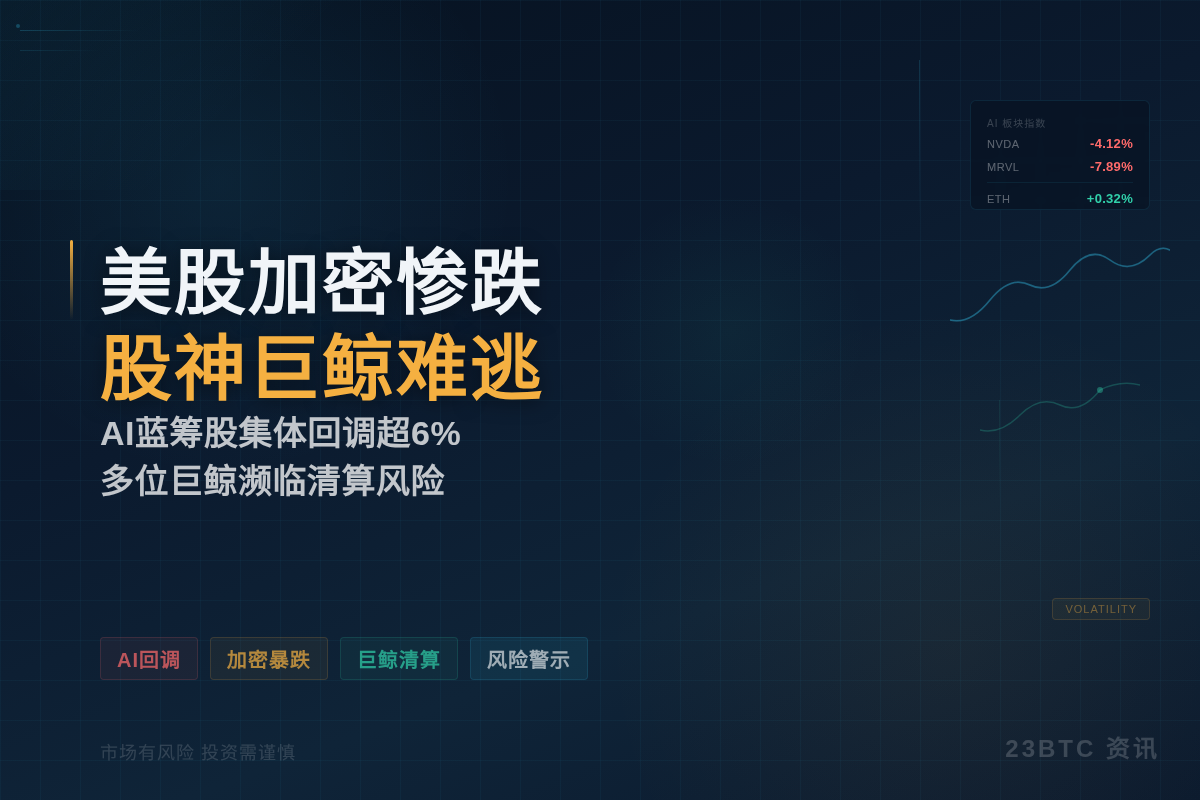 美股加密惨跌,股神巨鲸难逃插图1 美股加密惨跌,股神巨鲸难逃
