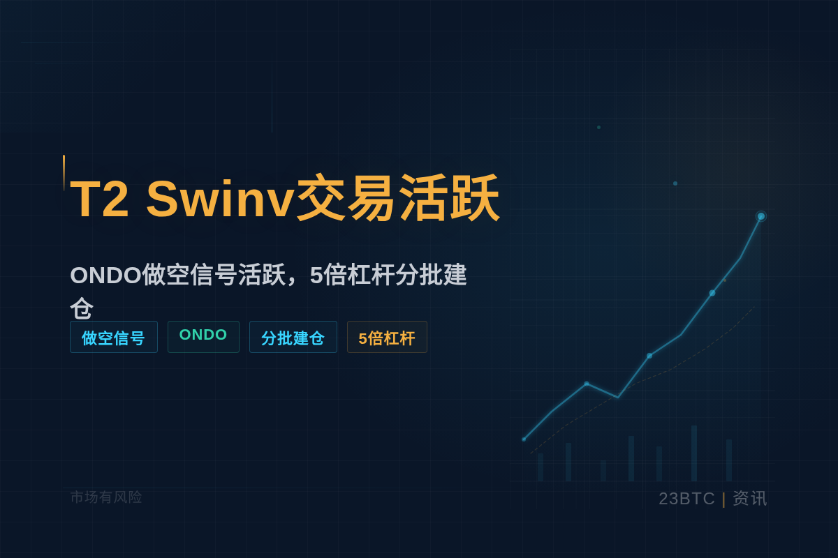 T2 Swinv交易活跃