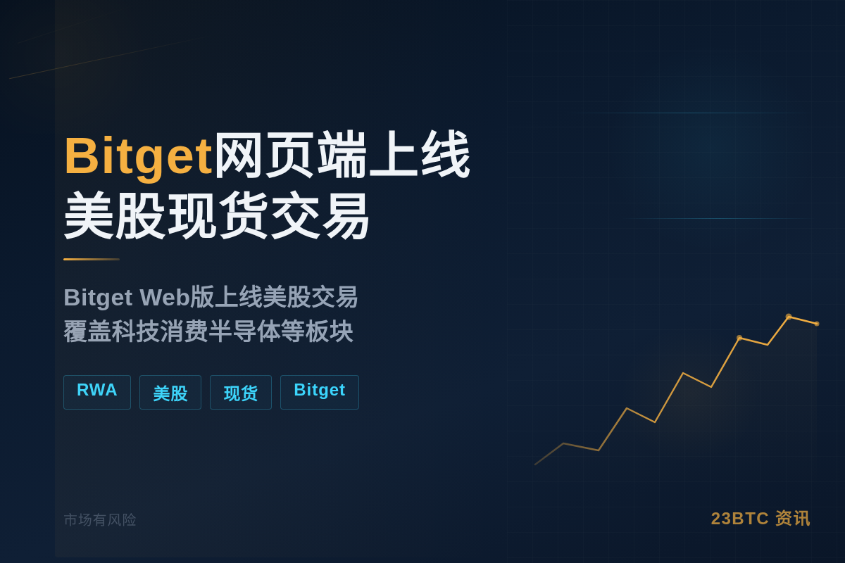 Bitget网页端上线美股现货交易
