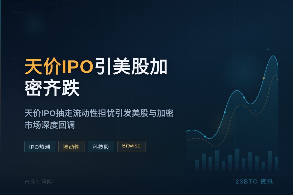 Bitwise：天价IPO引美股加密齐跌