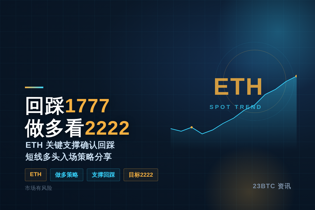 ETH回踩1777，做多看2222