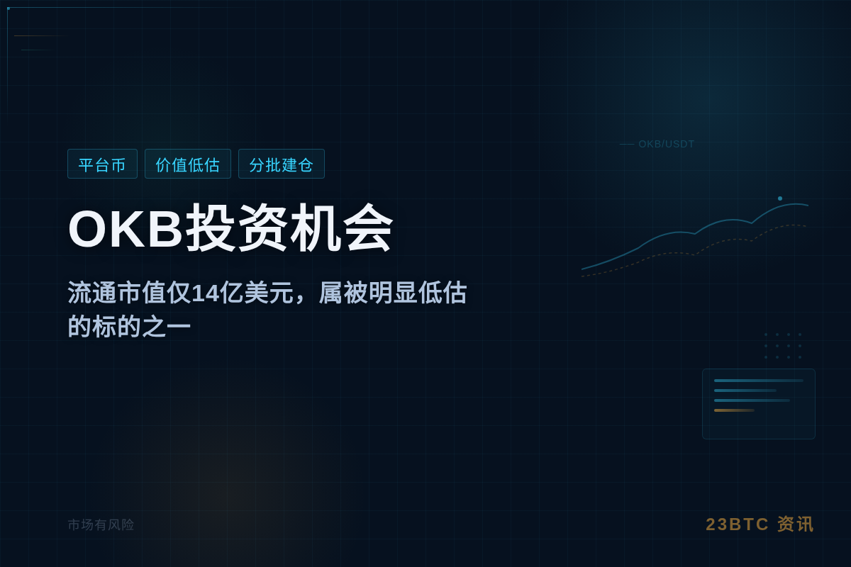 OKB投资机会